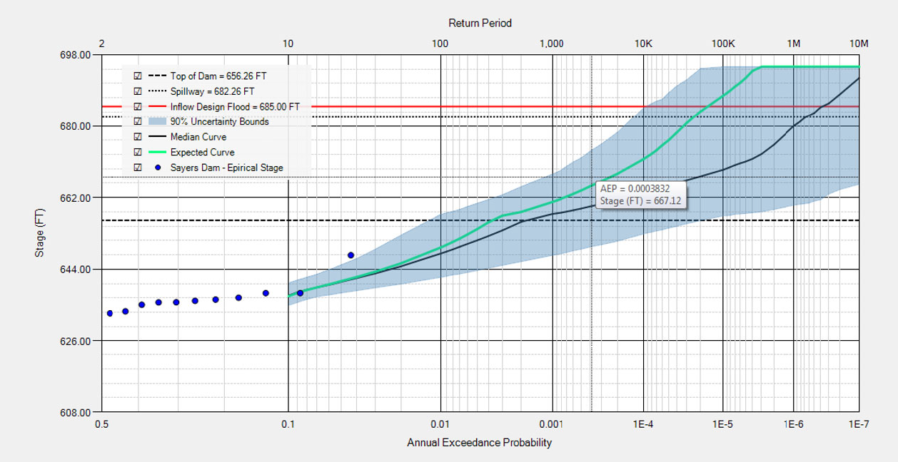 Crosshairs activated, showing x and y variable for the data point the cursor is hovering over.