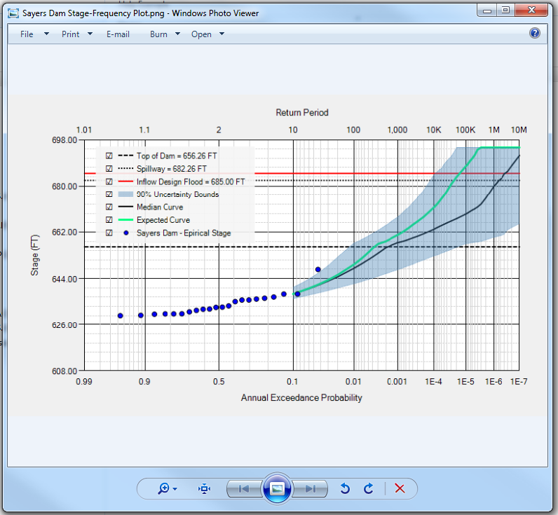 Saved chart image displayed with Windows Photo Viewer.