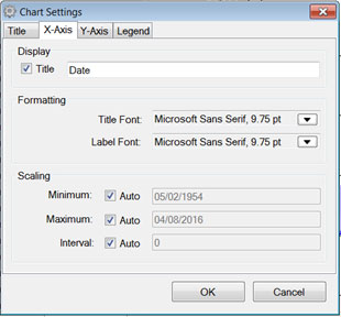 Chart settings, X and Y axis.