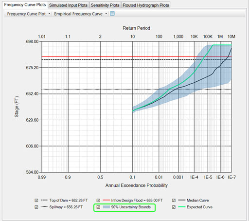 Plot with data turned on.