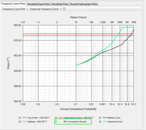Plot with uncertainty bounds turned off.