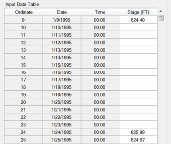 Input data for stage, with missing data.