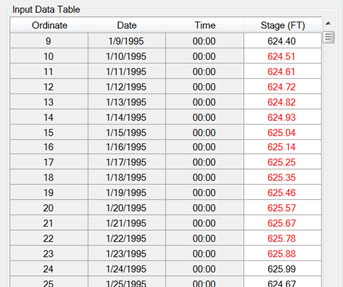 Input data with interpolated missing data. Note the new data is in red, as the data has not been saved yet.