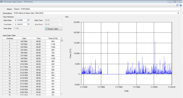 Discharge gage input window filled out for Sayers Dam.