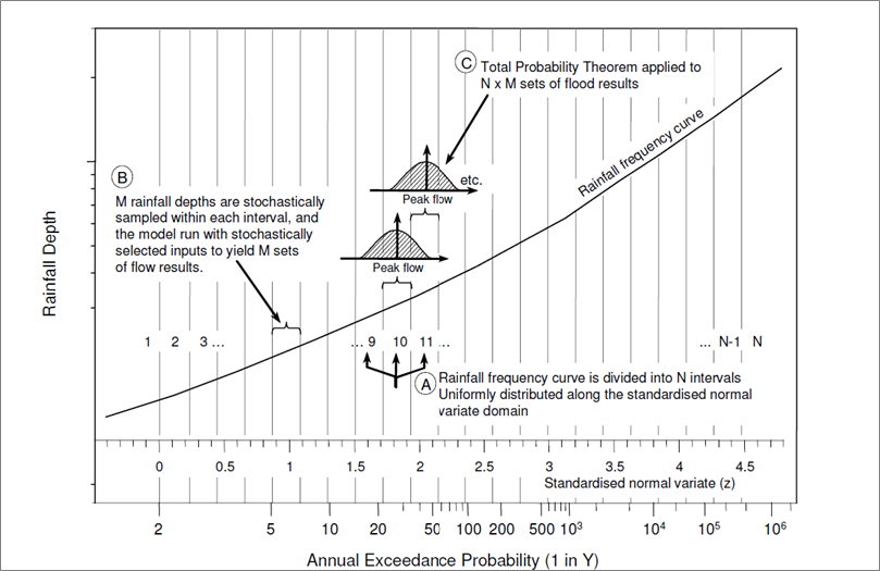 Schematic illustrating the stratified sampling procedure (Nathan and Weinmann, 2013).