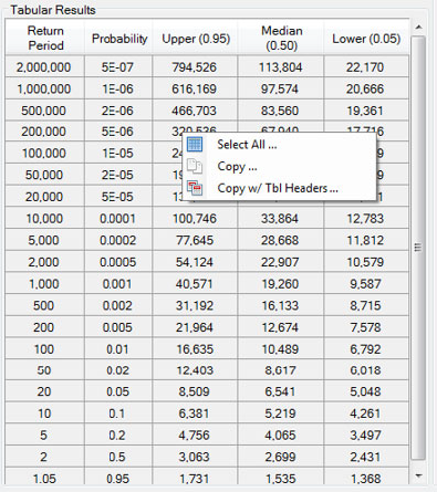 Tabular results for volume frequency curve.
