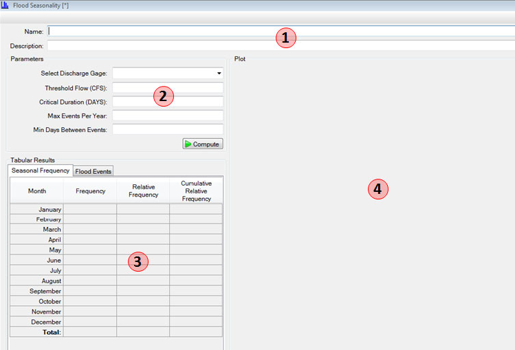Flood seasonality window.