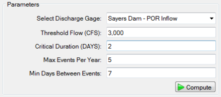 Parameters for flood seasonality.