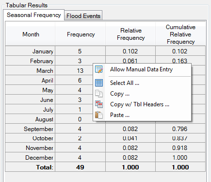 Context menu for tabular results seasonal frequency.