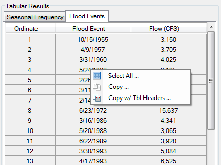 Tabular results for flood events used in computed flood seasonality.
