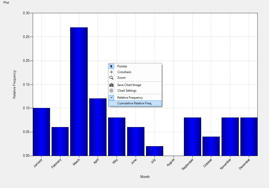 Context menu for flood seasonality plot.