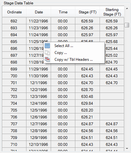 Context menu for stage data table for reservoir starting stage duration.