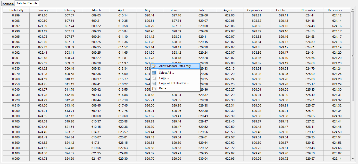 Context menu for tabular results for reservoir starting stage duration curves.