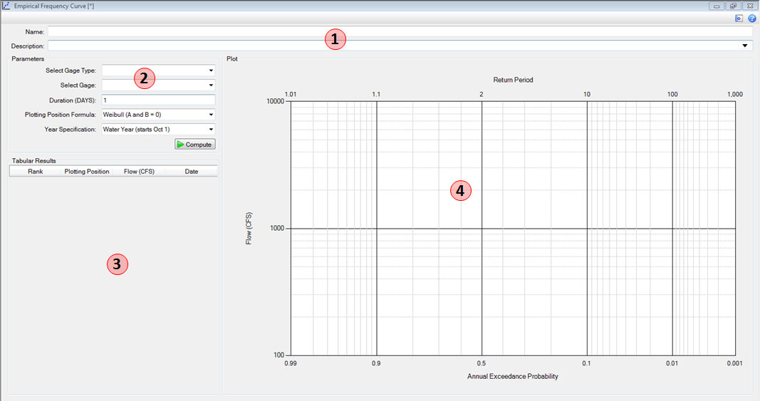 Empirical frequency curve window.