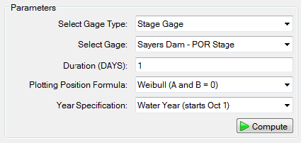 Parameters for empirical frequency curve.