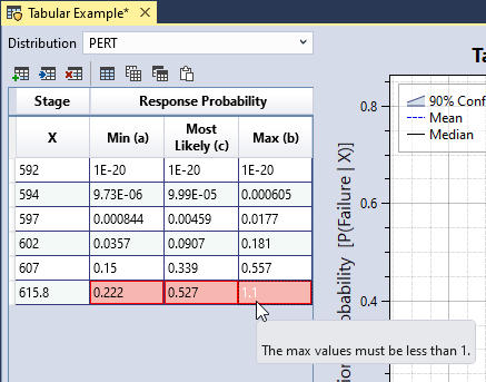 The stage-response probability input data table with invalid data cells turned red, and a tooltip displaying the source of the error.