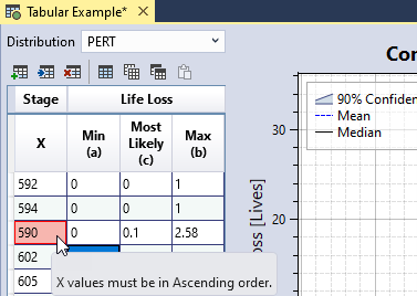 The Stage-Life Loss input data table with invalid data cells turned red, and a tooltip displaying the source of the error.
