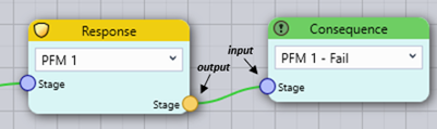 Response and consequence nodes for PFM 1 are connected using a green line. The node inputs and outputs are shown by a blue-colored circle and an orange-colored 
circle respectively.
