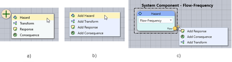 Options to add a new input node to the risk diagram: a) Place the cursor over the plus symbol in the upper left corner of the diagram then move the node to the 
desired location; b) Right-click on any empty space in the diagram to add at that location; and c) left-click on a node output (this option also connects the nodes).