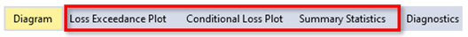 Loss Exceedance Plot, Conditional Loss Plot, and Summary Statistics tabs shown with a red box around them.