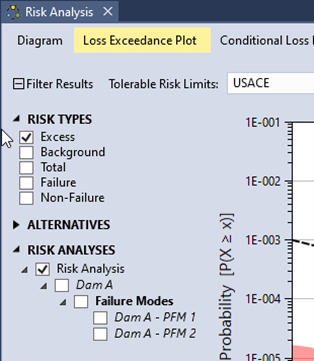 The Loss Exceedance Plot tab in the Risk Analysis window with check boxes for selecting the risk types, alternatives, risk analyses, and failure modes.