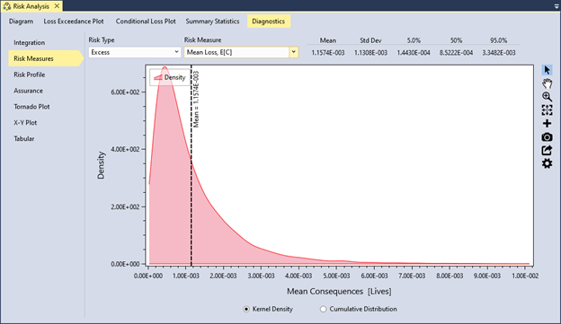 Displaying excess mean loss as kernel density plot and summary statistics of the distribution as mean, standard deviation, and 5th, 50th, and 95th percentiles 
displayed above the plot. There are radio buttons at the bottom to switch between kernel density or cumulative distribution plot.
