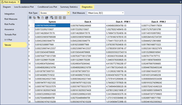 Tabular results for Excess risk type and Mean Loss risk measure displayed for each system component and for each Monte Carlo realization.