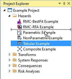 The tabular hazard is being dragged upward and dropped at a higher location aided by a horizontal line.