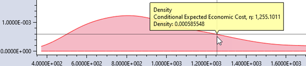 The track data tooltip shows the series name and the X and Y data points.