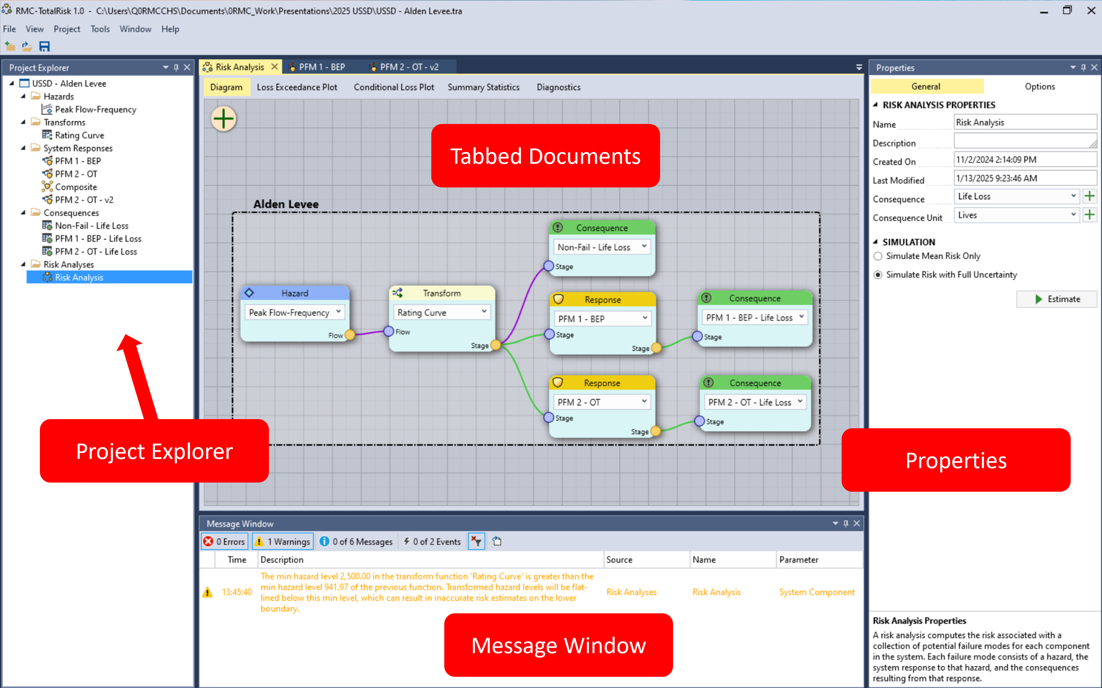 The full graphical user interface of RMC-TotalRisk, including the project explorer (left), tabbed documents (center), properties (right), and message window (bottom).