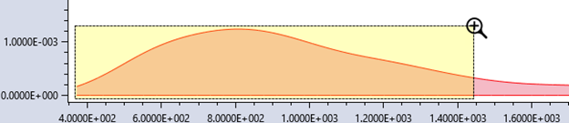 The zoom in icon with a magnifying glass.