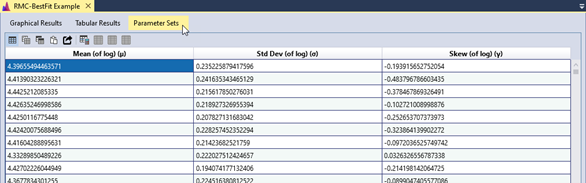 The Parameter Sets tab includes information about mean (of log), standard deviation (of log), and skew (of log).