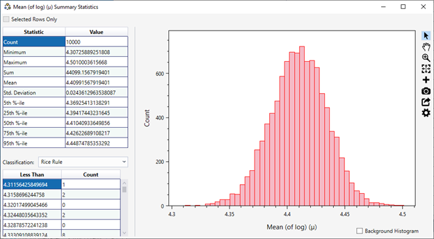 The summary statistics are displayed in a tabular format on the left and the corresponding histogram plot is displayed on the right.