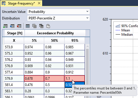 The stage-frequency input data table with invalid data cells turned red, and a tooltip displaying the source of the error.