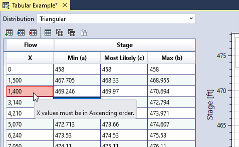 The flow-stage data table with invalid data cell turned red, and a tooltip displaying the source of the error.