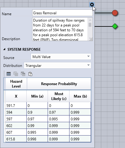 Displays property popup window for Grass Removal node from the node tool bar icon. The window displays text boxes for name, and description; drop-downs for
selecting the system response’s source and distribution, as well as the system response table at the bottom.