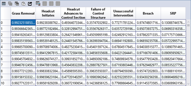 A table showing each of the individual node’s sampled probabilities and overall SRP for each Monte Carlo iteration in the model.