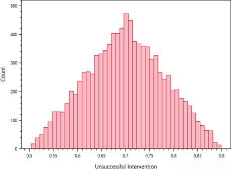 A triangular histogram plot. Decorative.