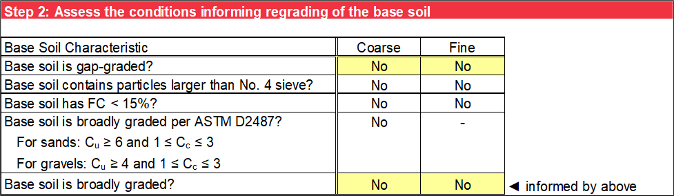 Step 2 of Base Gradation worksheet: Conditions informing regrading.