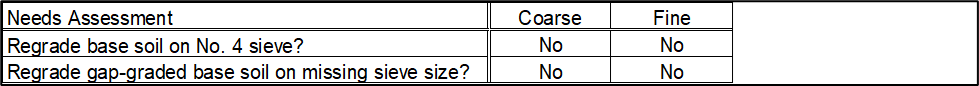 Step 2 of Base Gradation worksheet: Needs assessment for regrading.