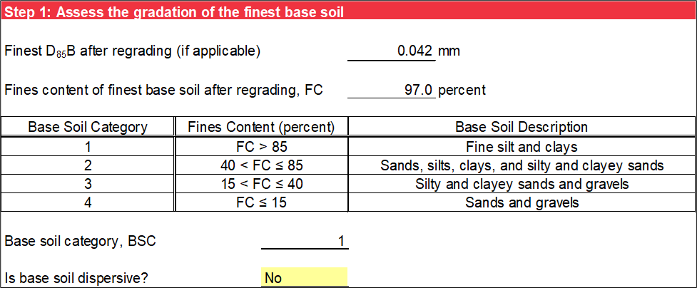 Step 1 of Particle Retention worksheet: Base soil characterization.