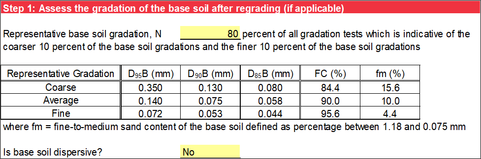 Step 1 of Foster and Fell worksheet: Base soil characterization.