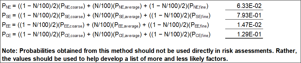 Step 6 of Foster and Fell worksheet: Probability of each erosion condition.