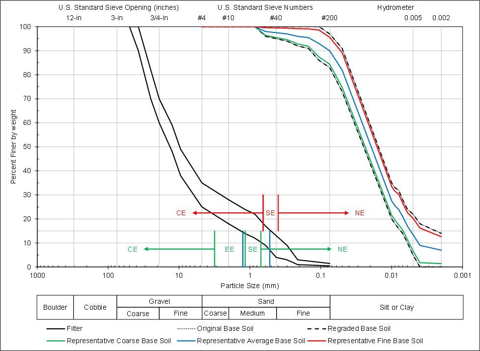 Summary Plot worksheet.