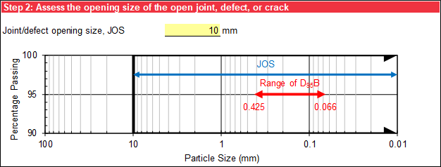 Step 2 of Constricted Exit worksheet: Effective opening size.