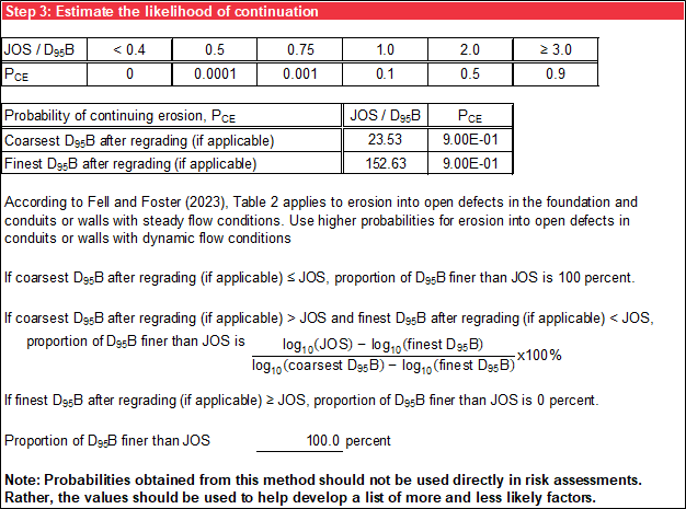 Step 3 of Constricted Exit worksheet: Probability of continuing erosion.