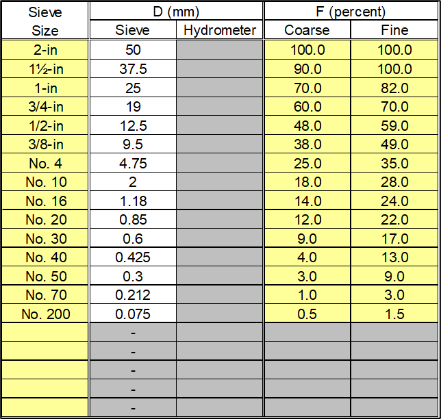 Filter Gradation worksheet: Gradation input