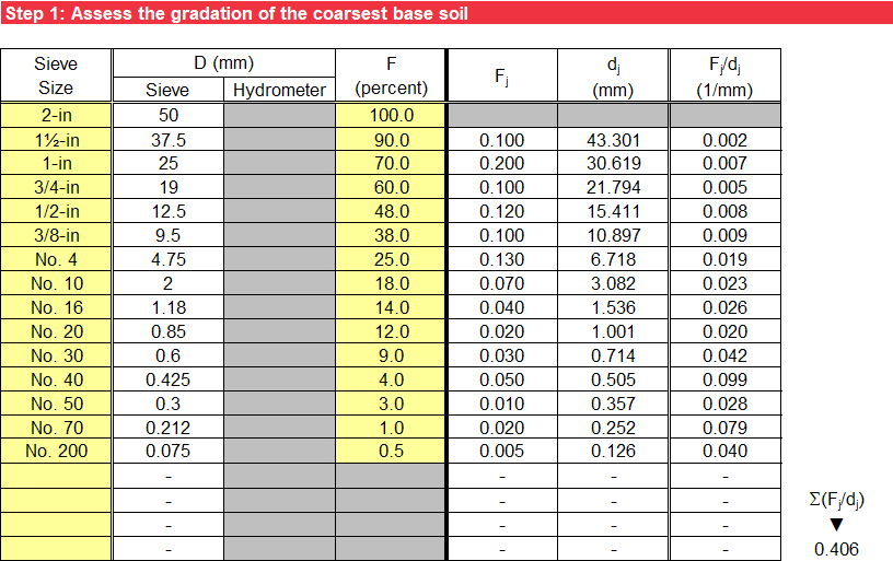 Gradation worksheet: Coarsest base soil gradation input and analysis.