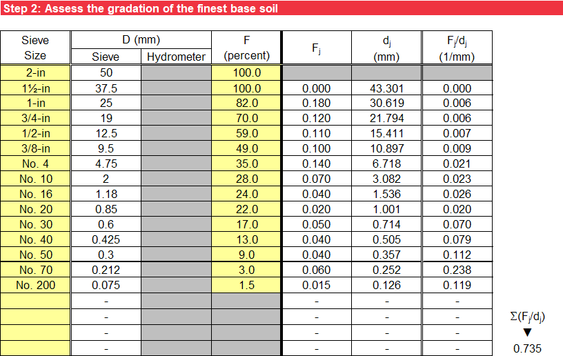 Gradation worksheet: Finest base soil gradation input and analysis.