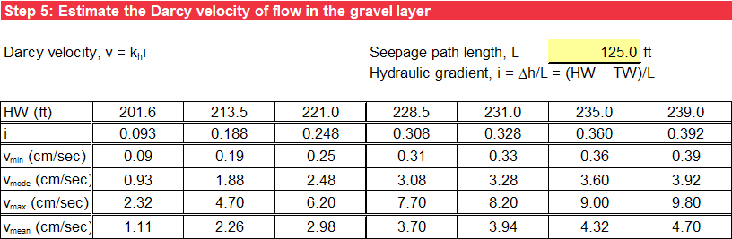 Step 5 of Guidoux et al. worksheet: Darcy velocity.